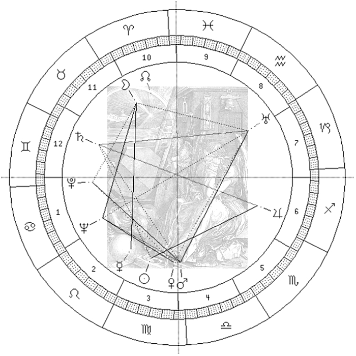 Melencolia m. Astro-Uhr 1912: Weg 3 - schnell u. sicher, Bild im Innenkreis