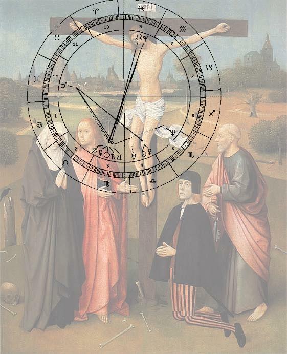 Bosch, Kalvarienberg, Horoskop-Uhr 1802