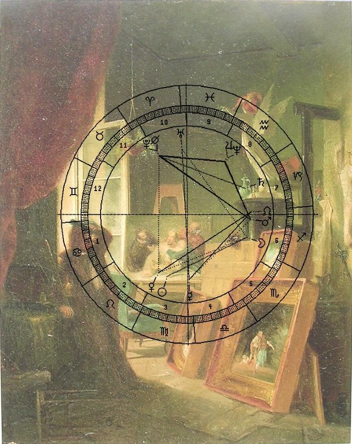 Spitzweg, Historienmaler, Horoskop-Uhr 1843